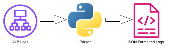 ALb Logs Parsing